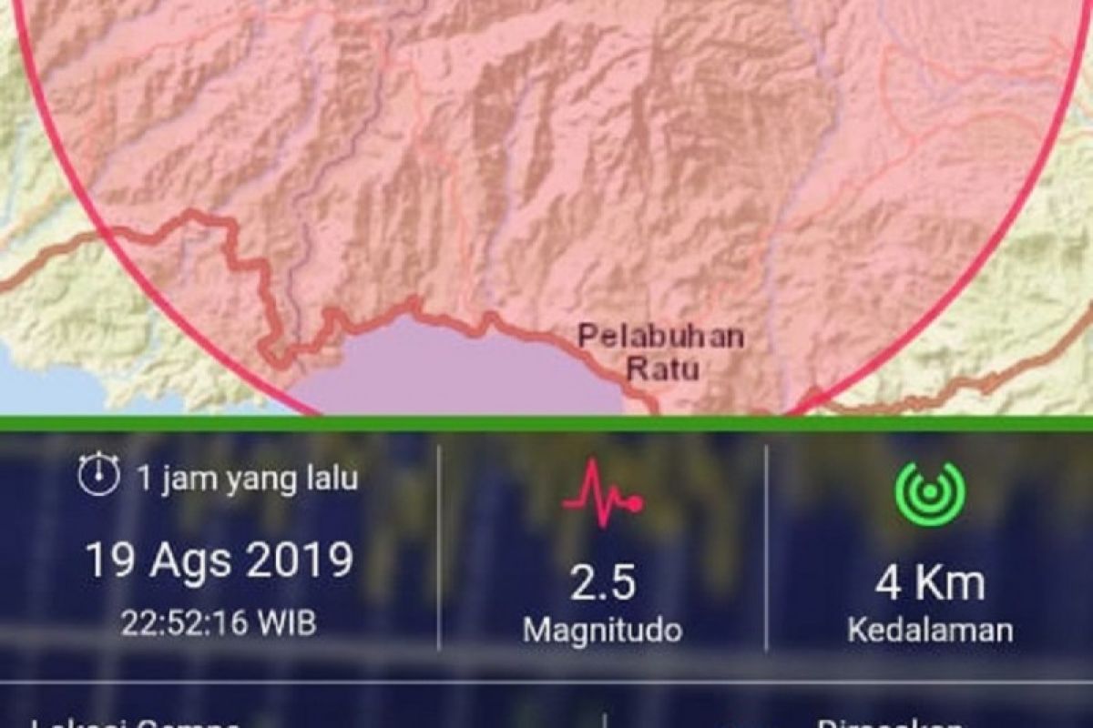 Gempa Sukabumi,  swarm akibat sesar aktif