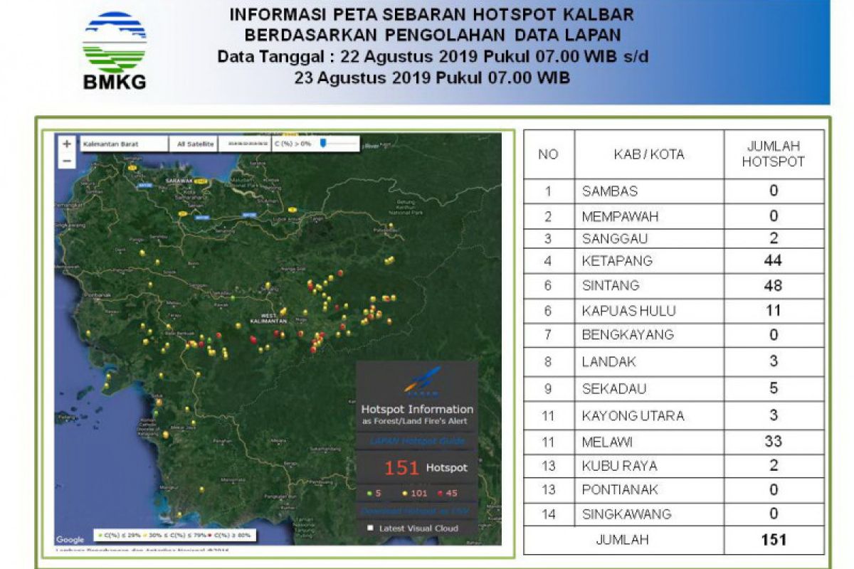 Enam titik panas terdeteksi di Penajam