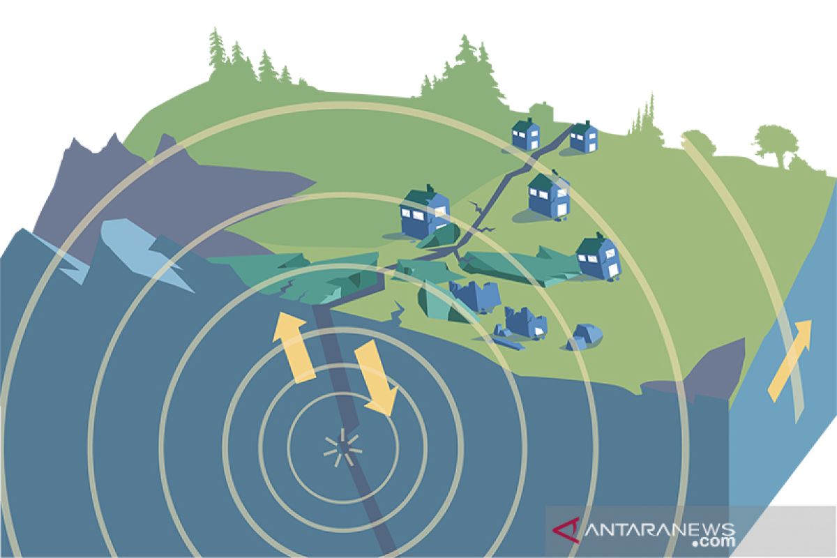 Gempa guncang Raja Ampat