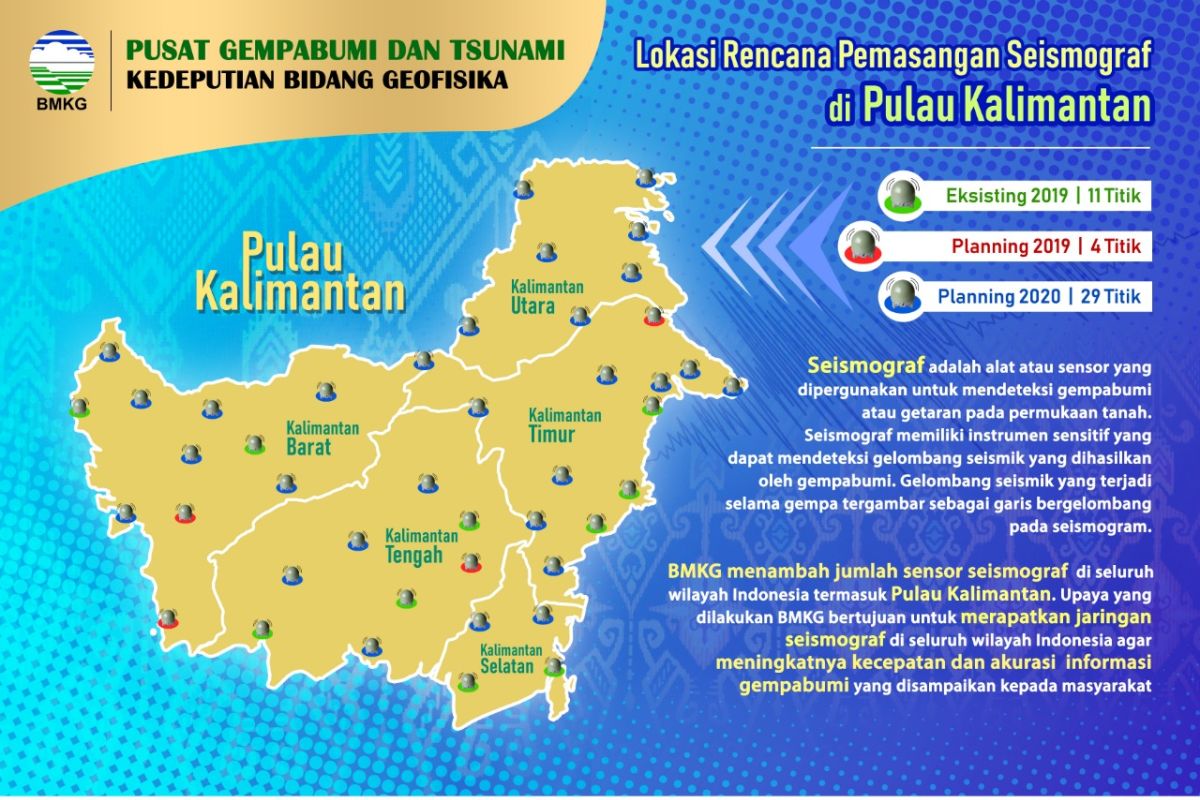 BMKG akan tambah 29 seismograf di Kalimantan pada 2020