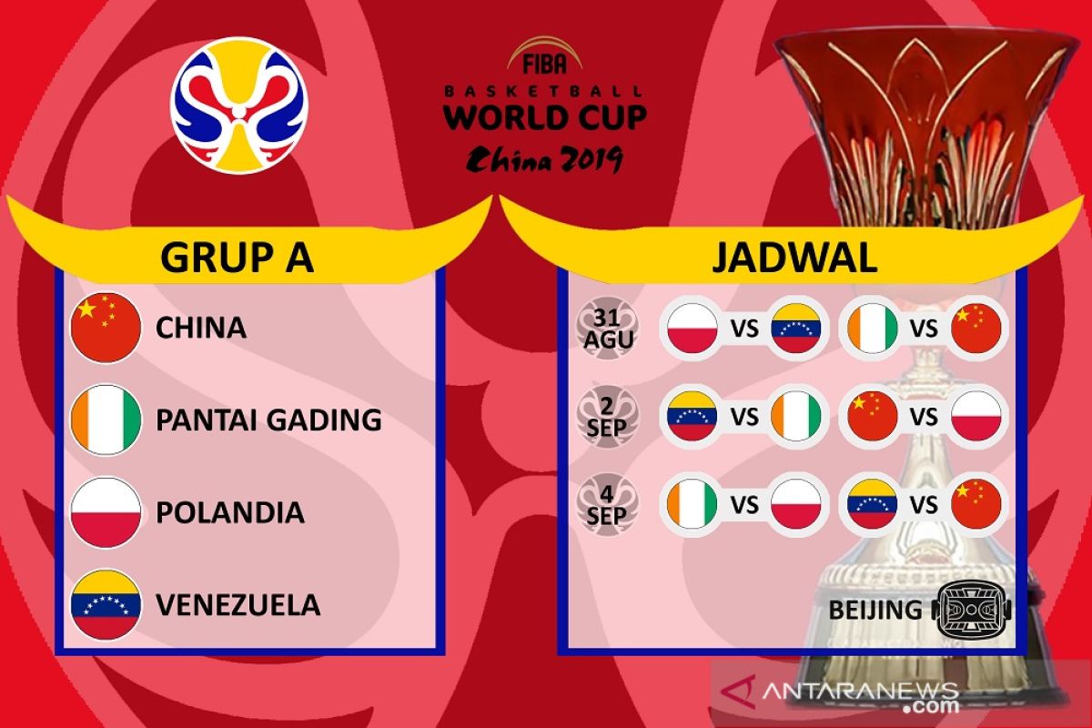 Profil Grup A, rintangan pertama tuan rumah China piala Dunia FIBA 2019