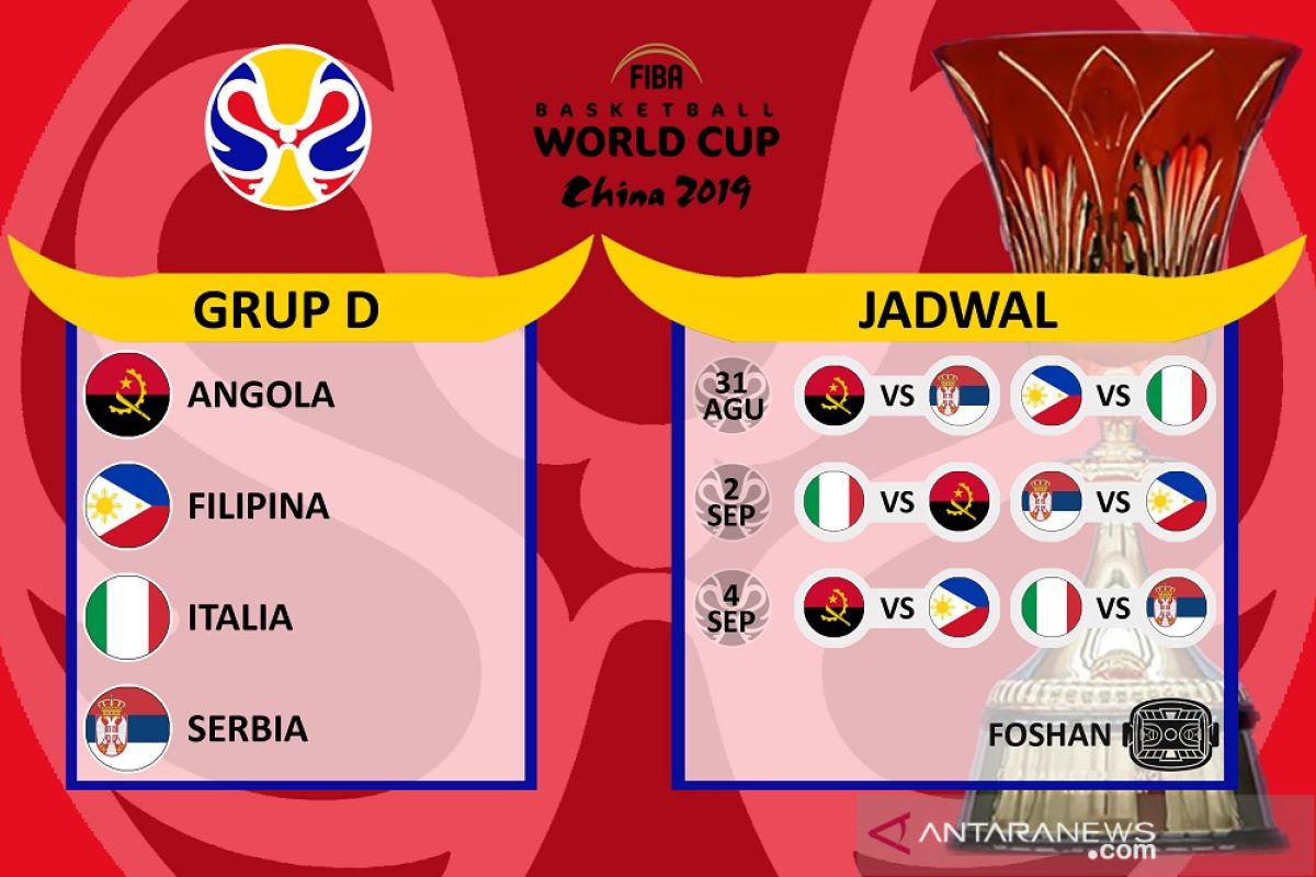 Profil Grup D, Serbia mencari gelar ketiga