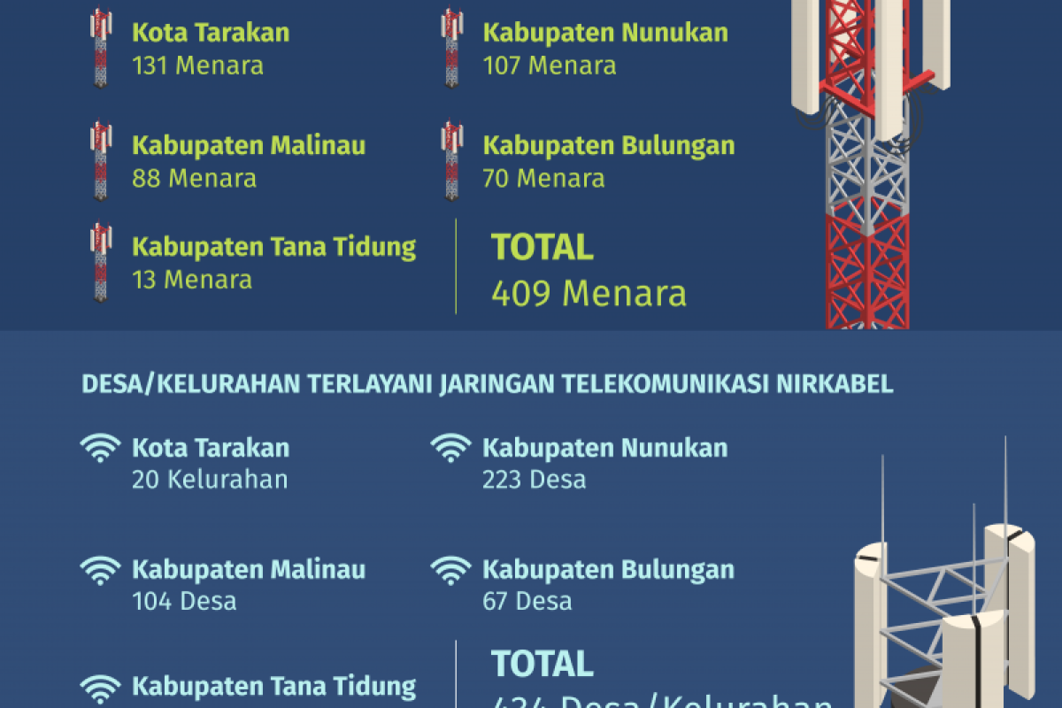 Efisiensi Frekuensi untuk Kesiagaan Bencana