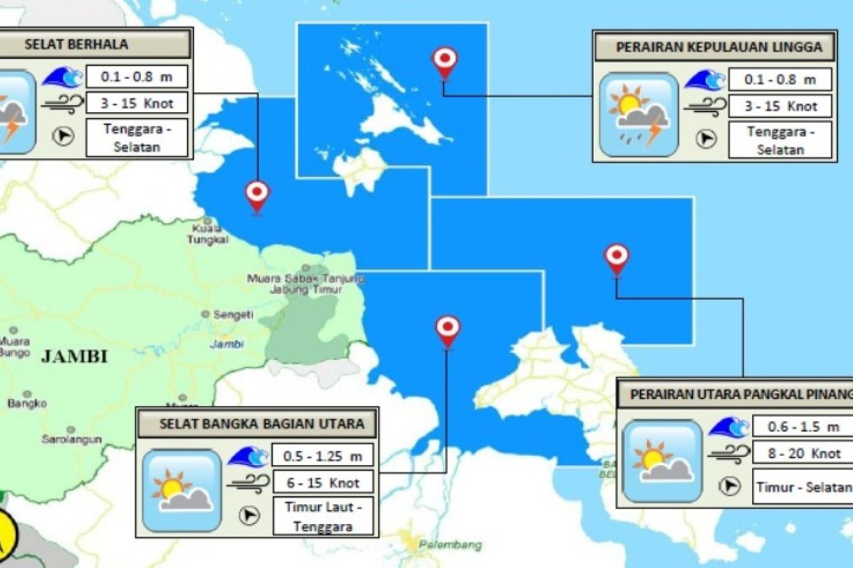 Tinggi gelombang perairan timur Jambi, Senin (2/9)