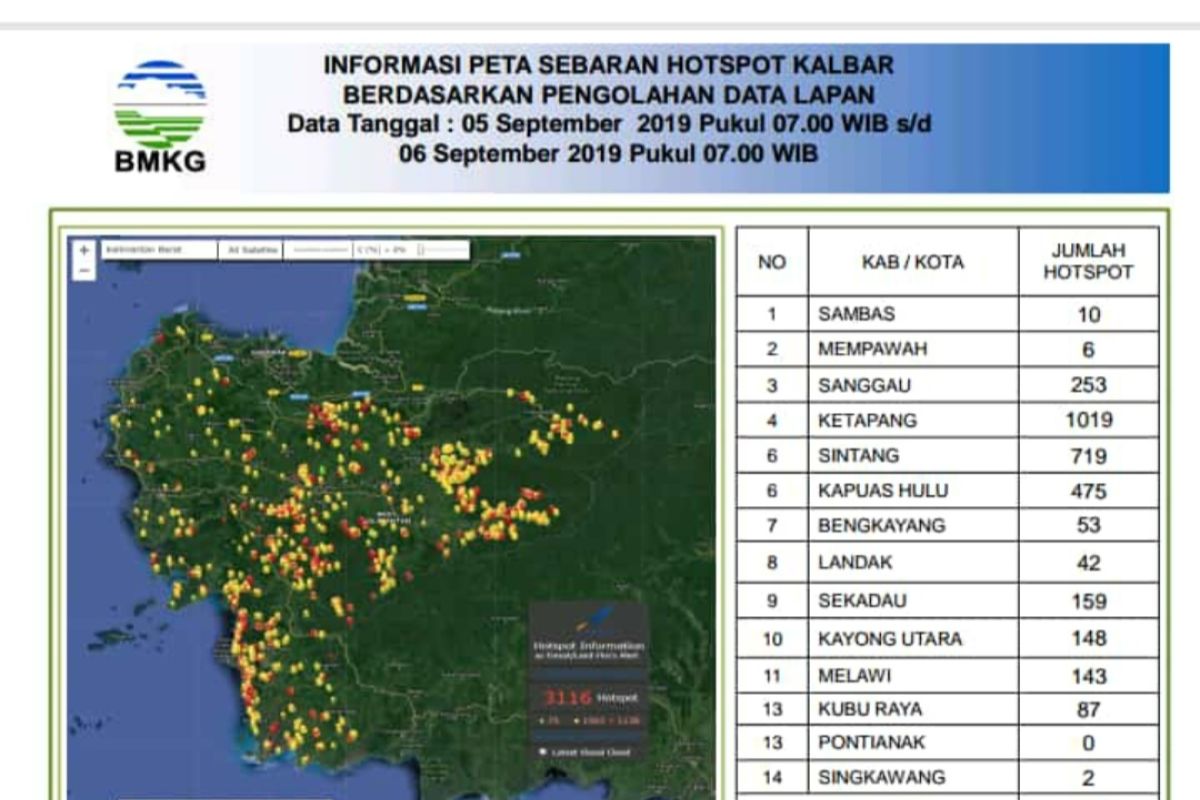 Jumlah hotspot di Kalbar terpantau terpantau BMKG Supadio 3.116 titik