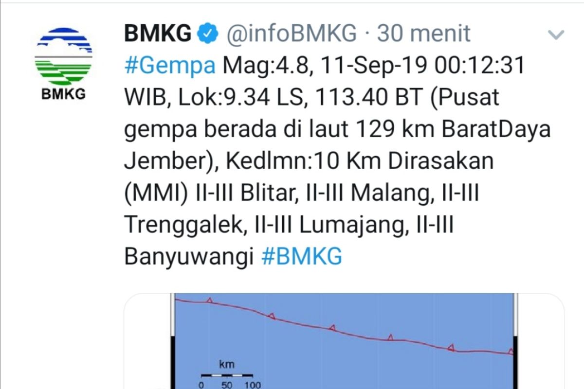 Gempa 4,8 SR guncang Jember