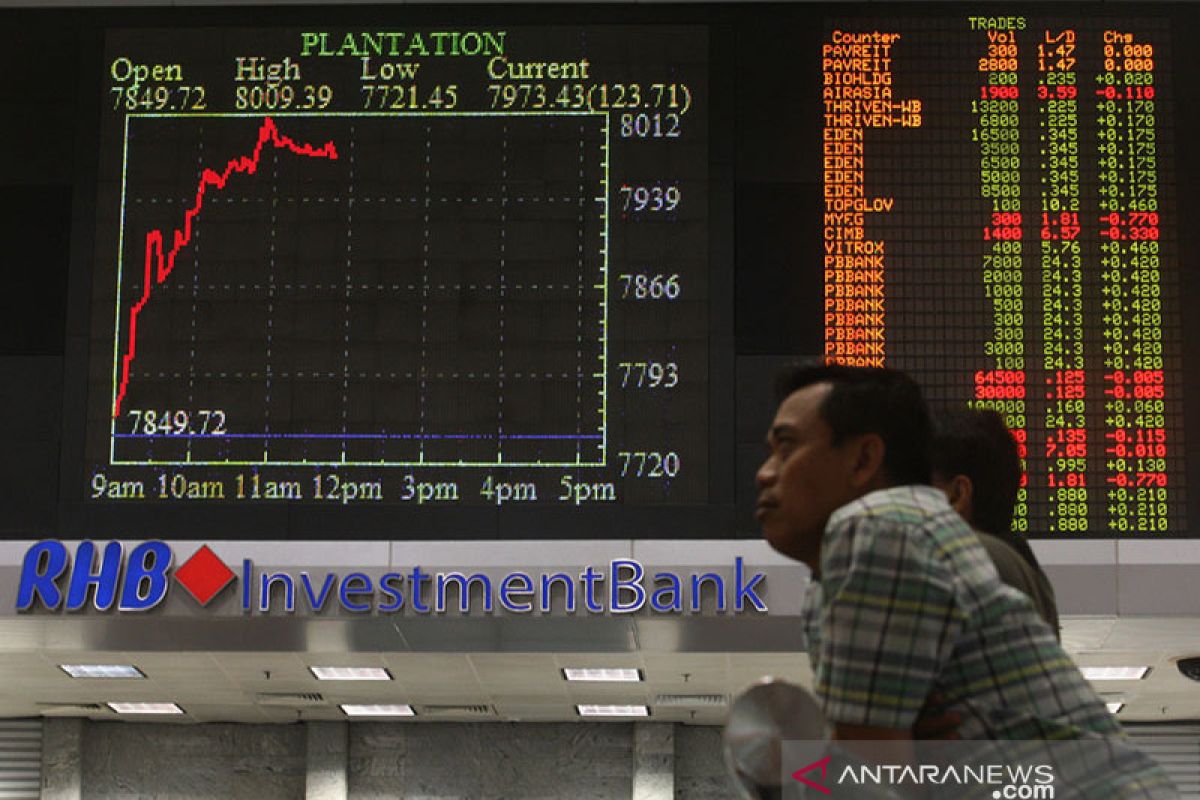 Bursa saham Malaysia "rebound", indeks KLCI terdongkrak 0,69 persen