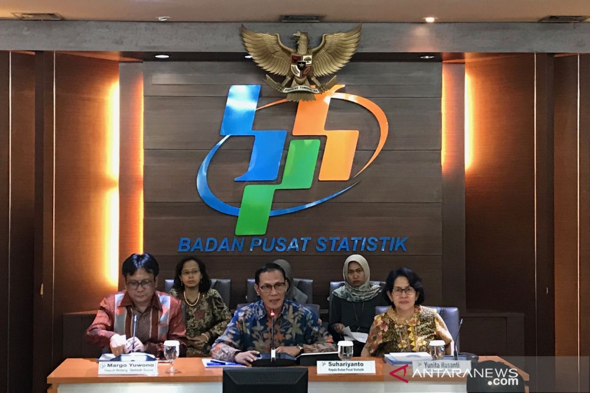 BPS: Neraca perdagangan RI Agustus 2019 surplus 85,1 juta dolar AS