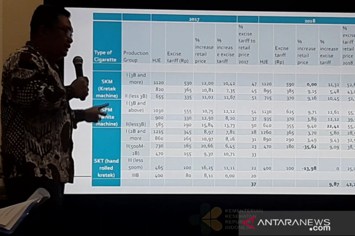 FEB UI desak pemerintah lipatgandakan harga kretek mesin