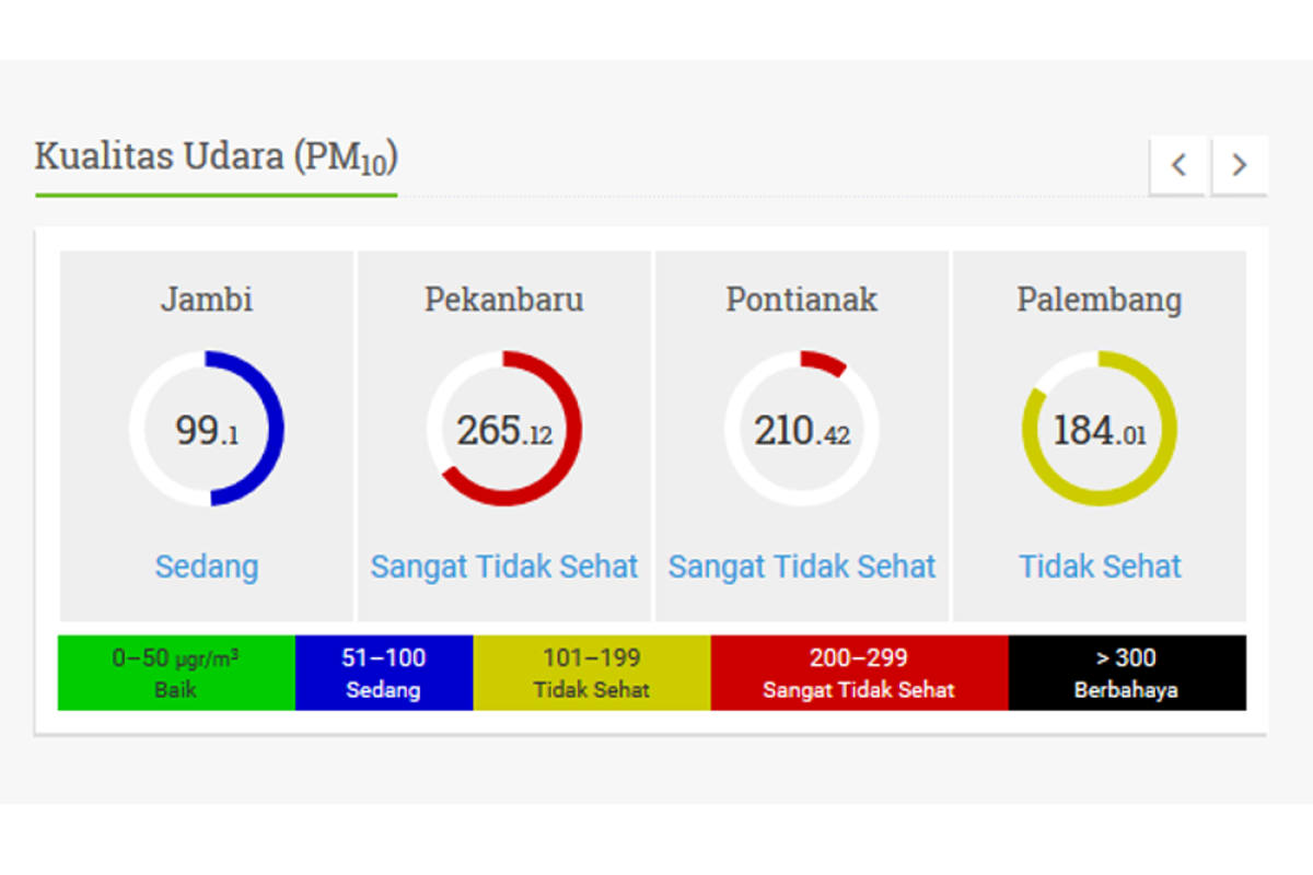 Informasi Konsentrasi Prtikulat (PM10) Pontianak pagi ini