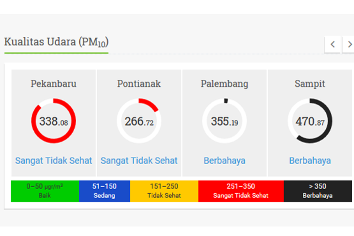 ISPU Kota Pontianak hari ini