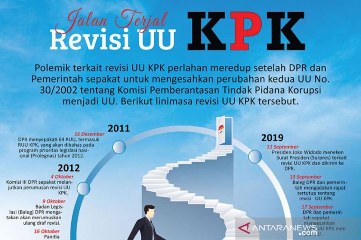Revisi UU KPK, Pakar nilai kembalikan jati diri KPK