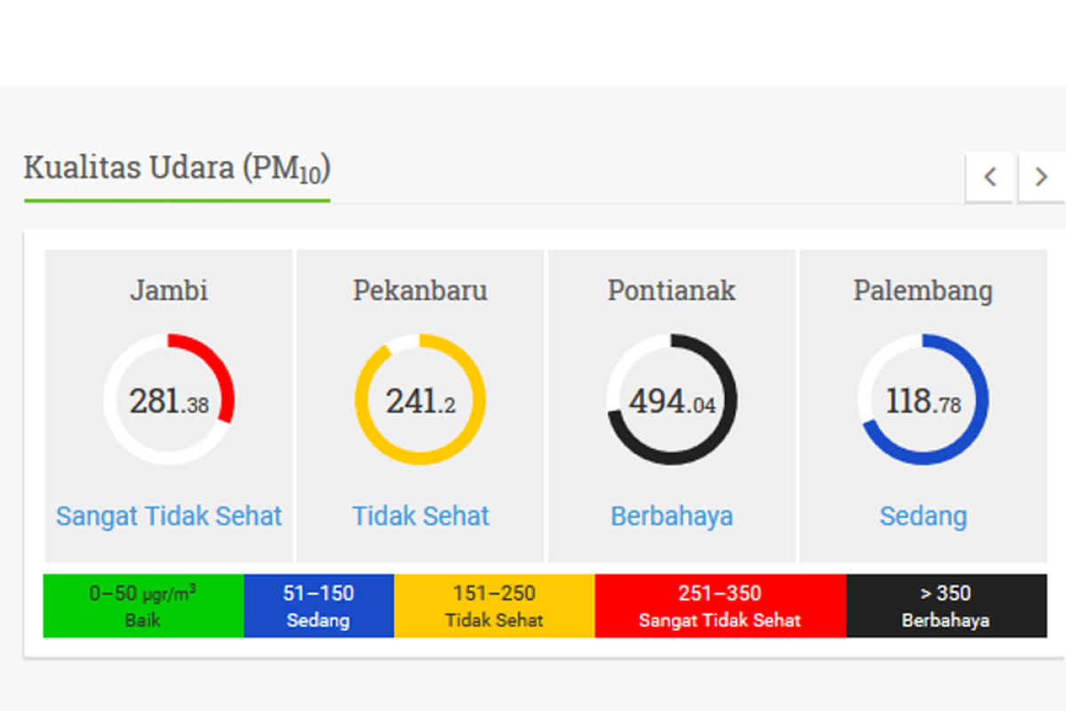 Kualitas udara di Pontianak kembali berbahaya