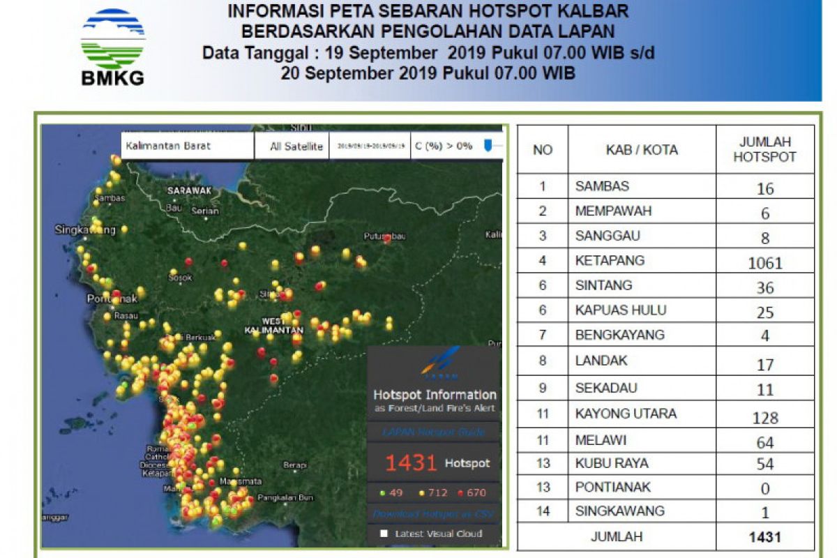 BMKG pantau 1.431 hotspot di Kalbar