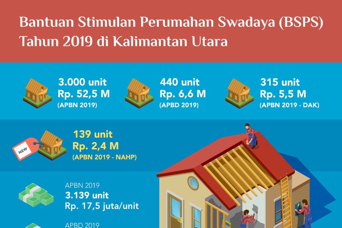 139 Warga akan Terima Bantuan Rehap Rumah