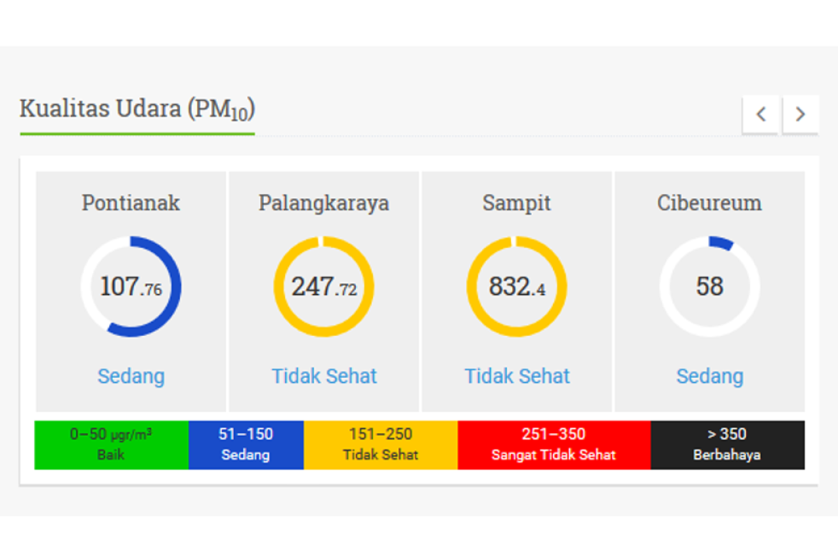 Hari ini Kota Pontianak tampak berasap