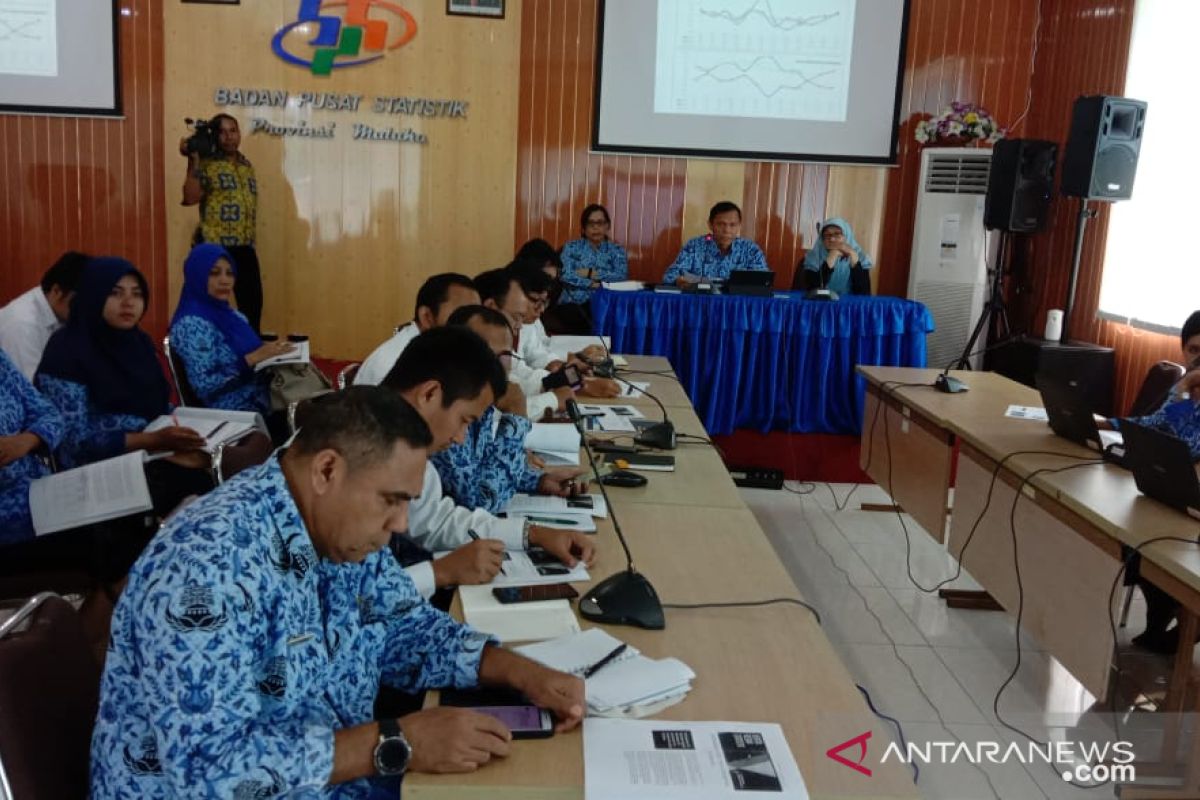 BPS : neraca perdagangan luar negeri Maluku September 2019 defisit