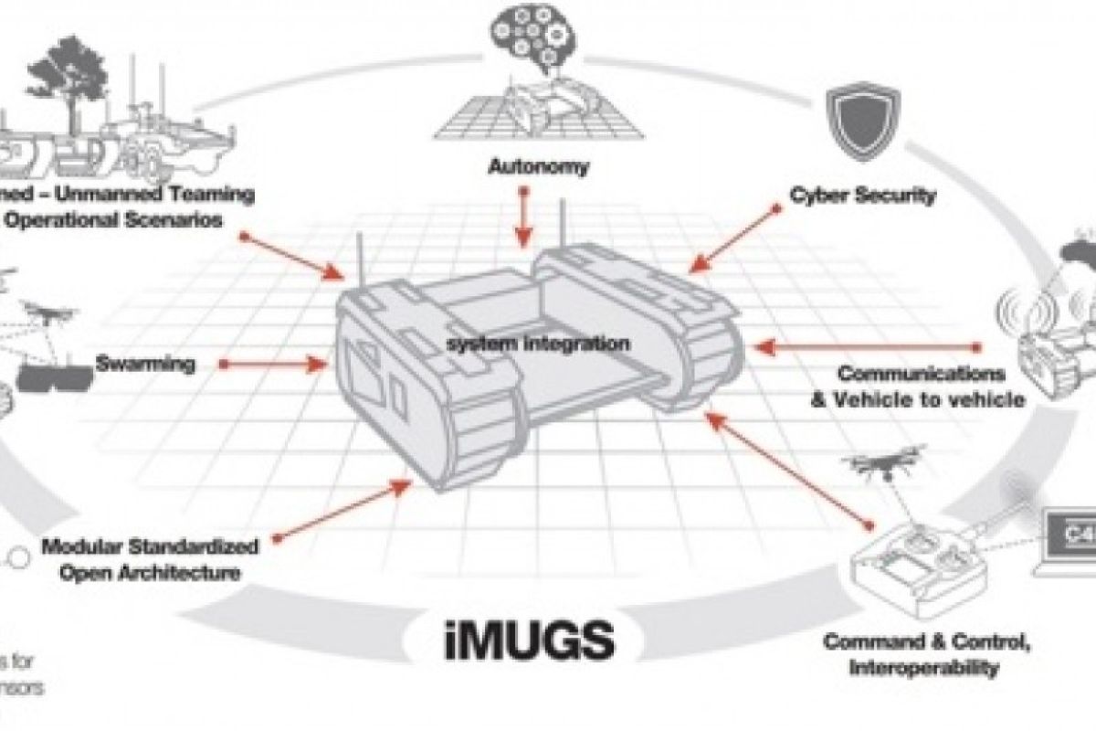 Konsosium pimpinan Milrem ajukan proyek sistem darat nirawak ke Komisi Eropa