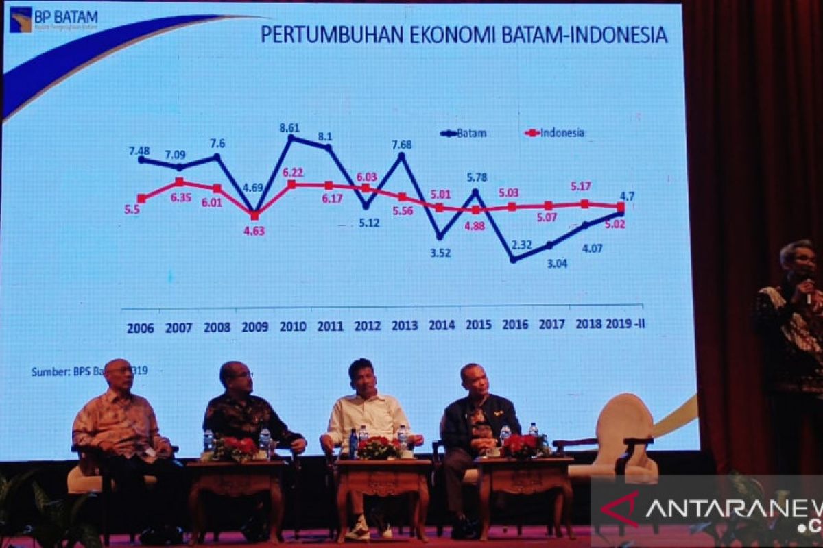 Pengusaha keluhkan leletnya perizinan di Batam, FTZ tetap berlaku