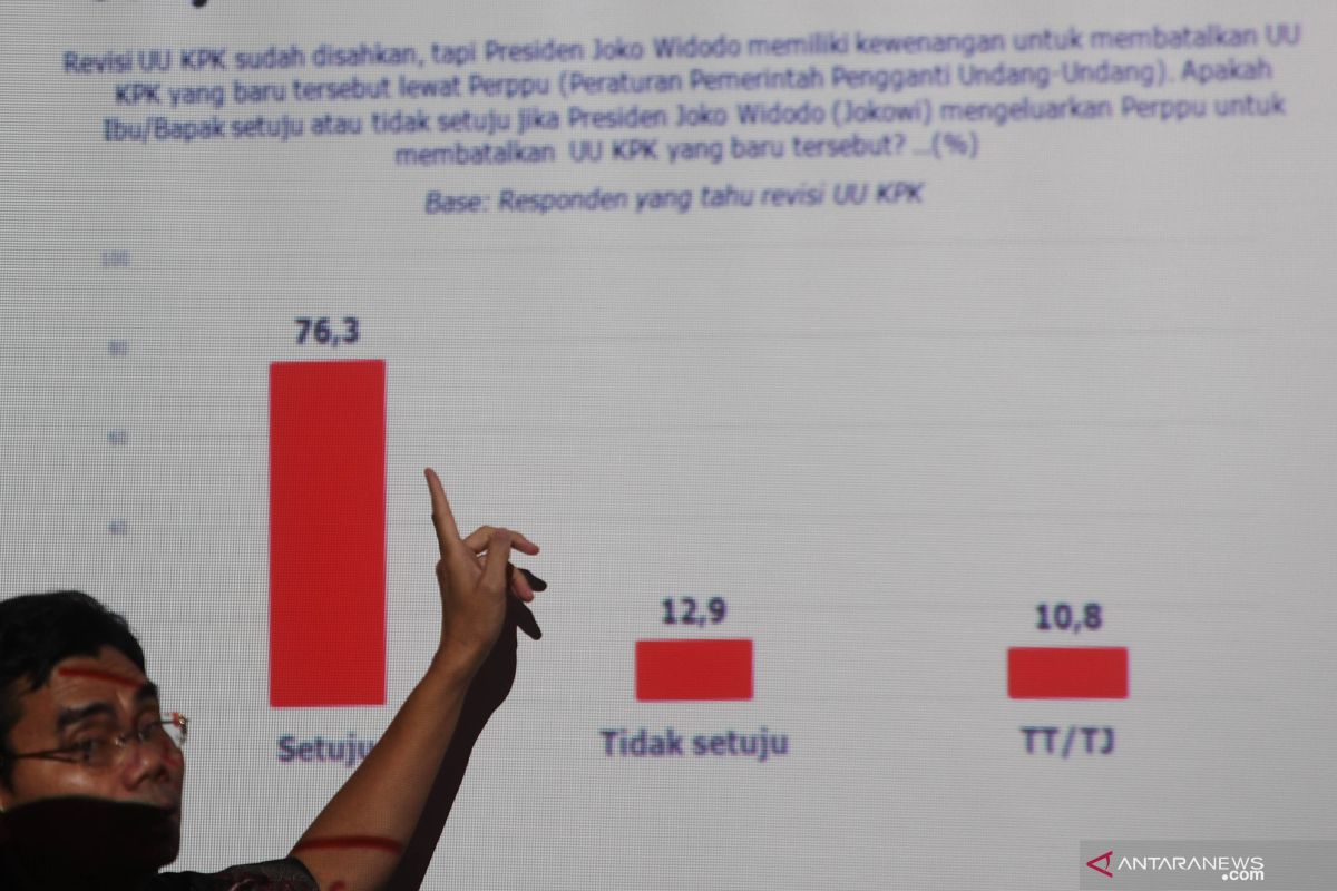 Pakar minta Presiden Jokowi konsisten soal UU KPK