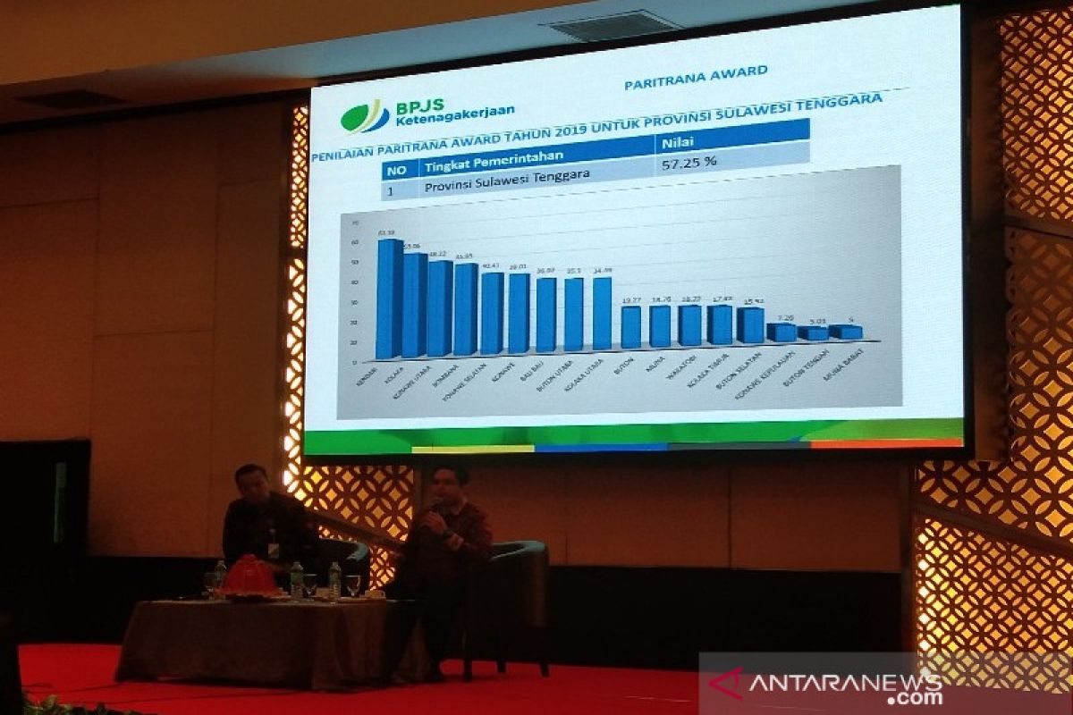 Pemprov Sultra-BPJS Ketenagakerjaan sosialisasi Penghargaan Paritrana