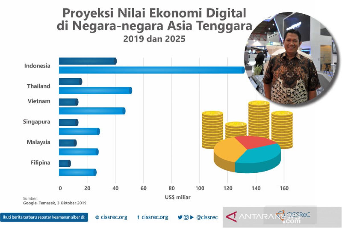 Pakar sebut Tol Langit tingkatkan ekonomi digital Indonesia timur