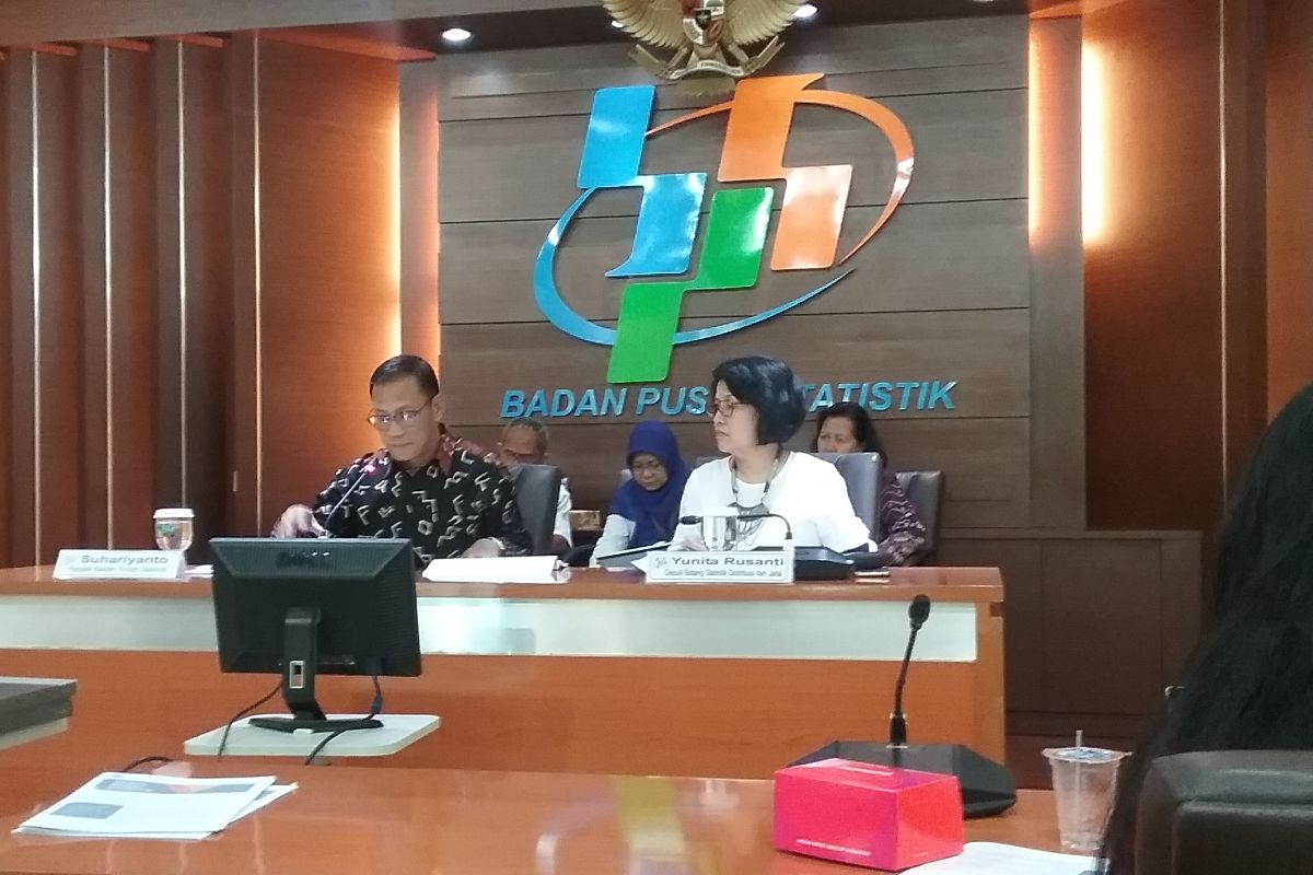 Indonesia's trade deficit stood at US$160 million in September 2019