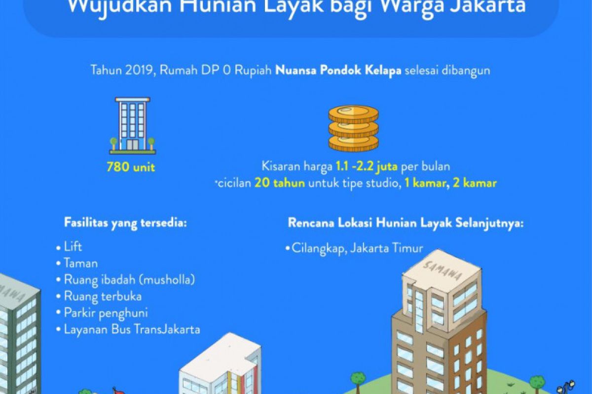 BPK temukan ada potensi kerugian pembangunan rumah DP Rp0