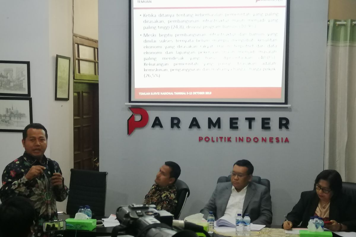 Survei sebut masyarakat antusias sambut pelantikan Jokowi-Ma'ruf Amin