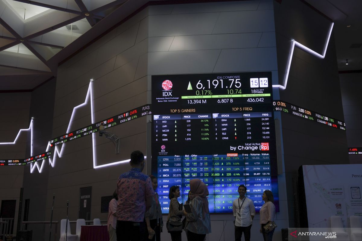 IHSG Rabu dibuka melemah 1,08 poin