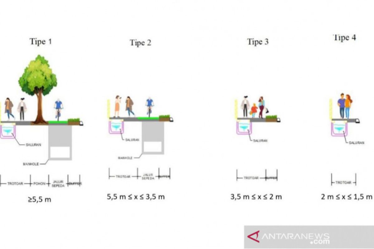 Bina Marga Jakarta siapkan empat desain penataan trotoar