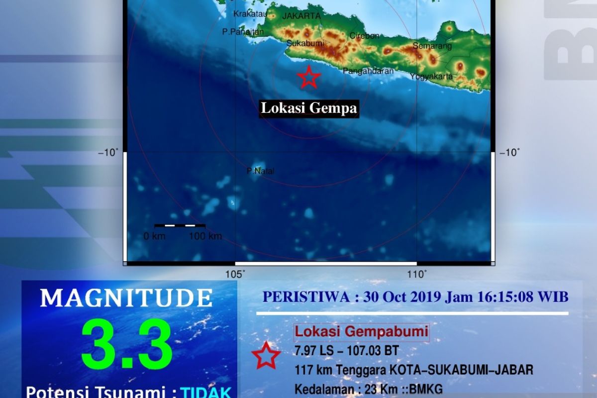 Gempa 3,3 SR di Sukabumi belum ada laporan kerusakan