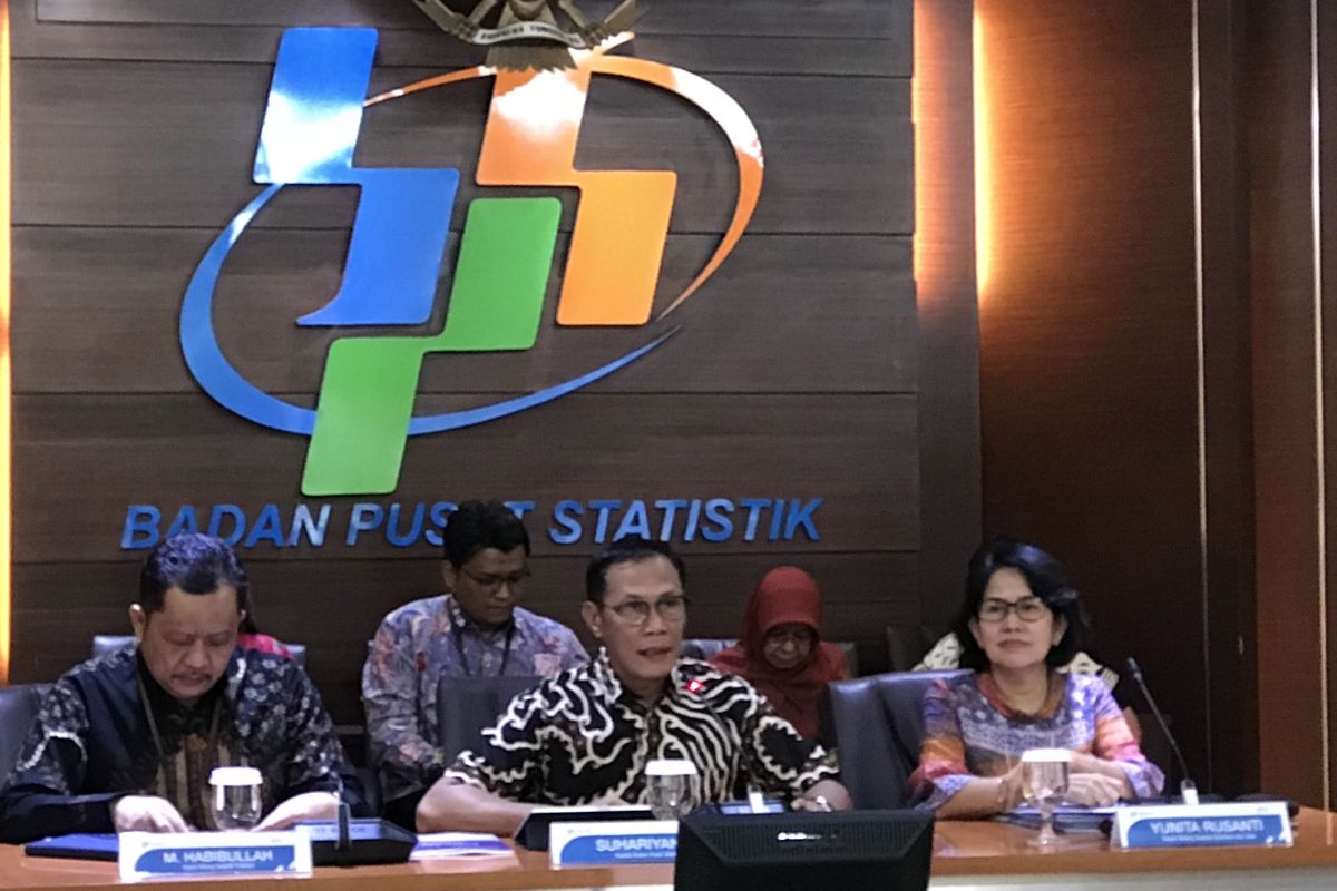 BPS: Produksi industri besar dan sedang naik 4,35 persen triwulan III