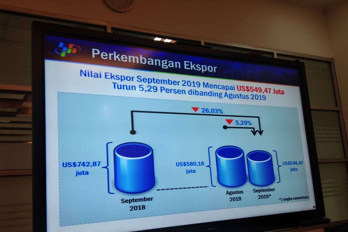 S Kalimantan trade still posts $461,24 million surplus