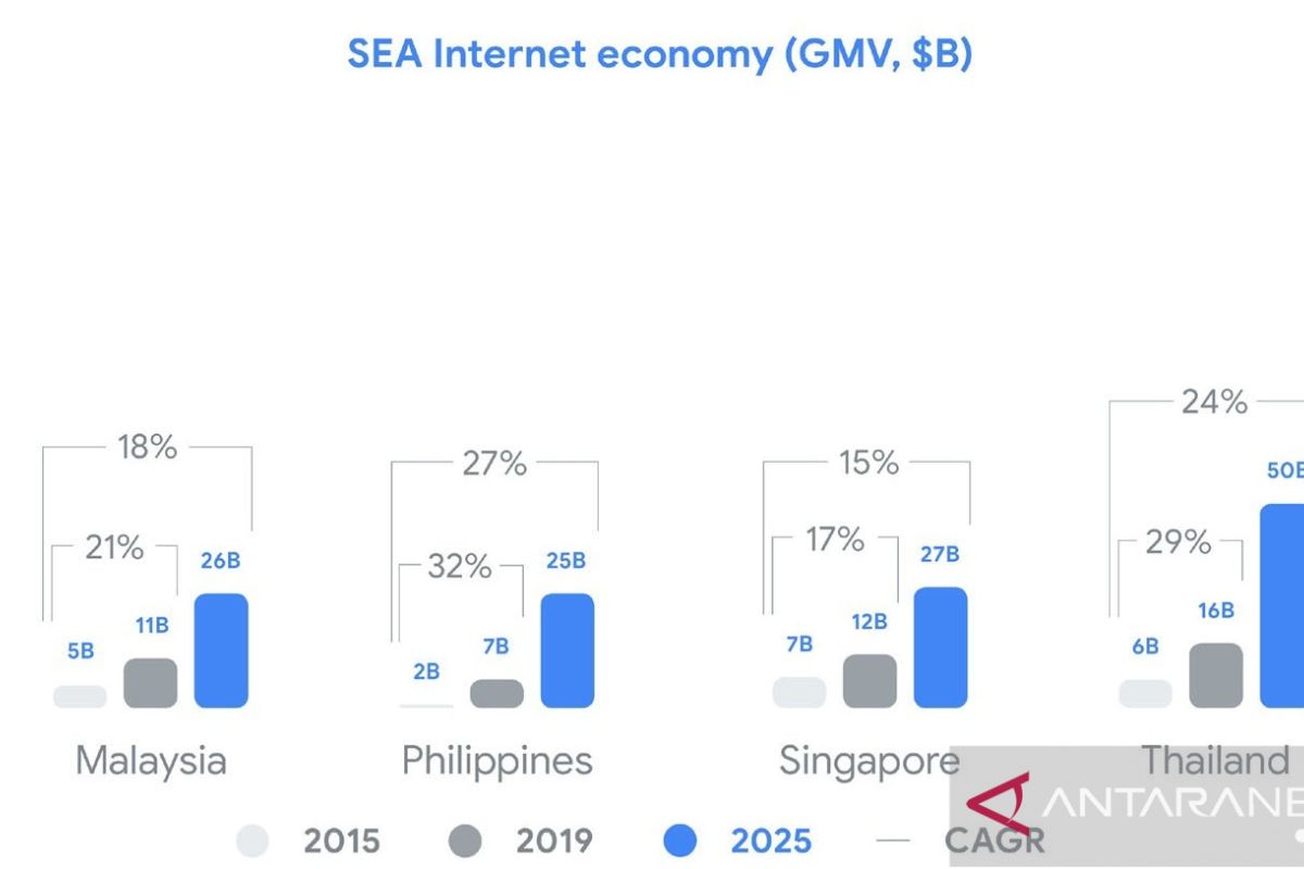 Indonesia's digital economy projected to emerge 9th-largest globally