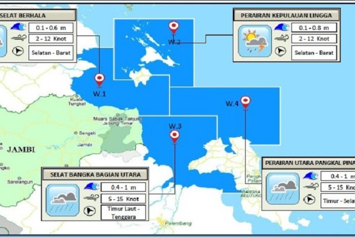 Tinggi gelombang perairan timur Jambi