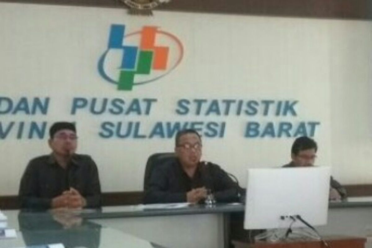 Pertumbuhan produksi industri Sulbar naik 2,03 persen