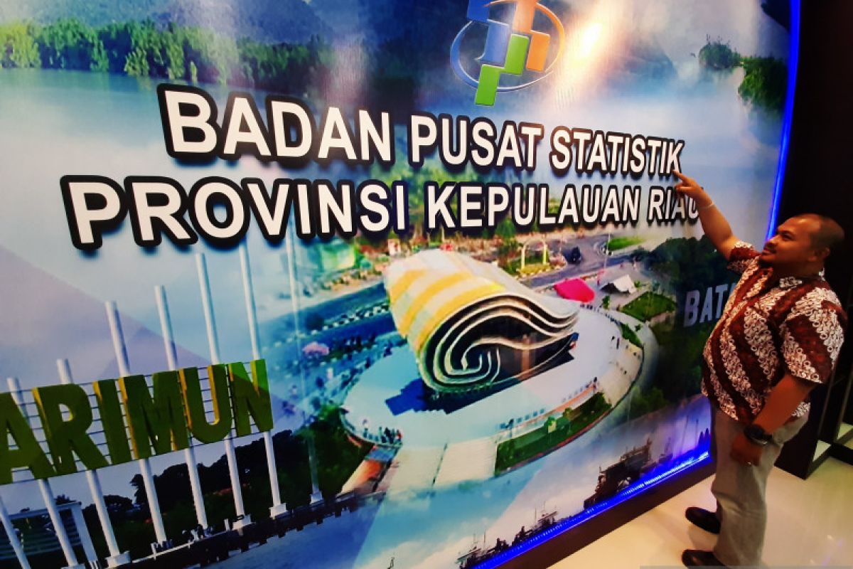 Neraca perdagangan Riau 2019 surplus 10,9 miliar dolar AS