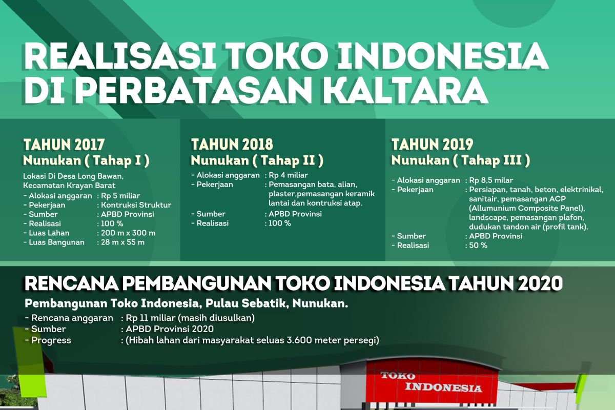 Toko Indonesia Rampung Akhir 2019