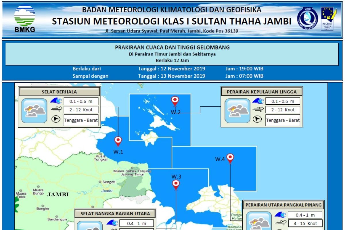 Tinggi gelombang di perairan timur Jambi Selasa (12/11)