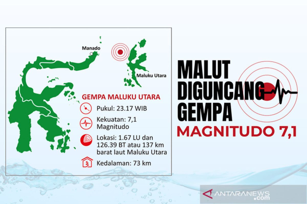 BMKG catat 28 gempa susulan pascagempa Magnitudo 7,1 di Malut
