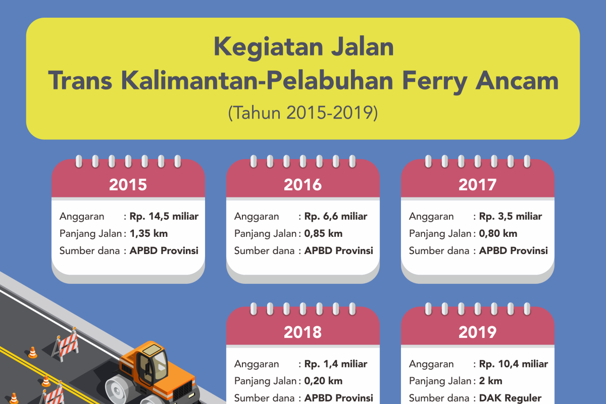 Diperlebar, Jalan Menuju Pelabuhan Ferry Sudah Mulus