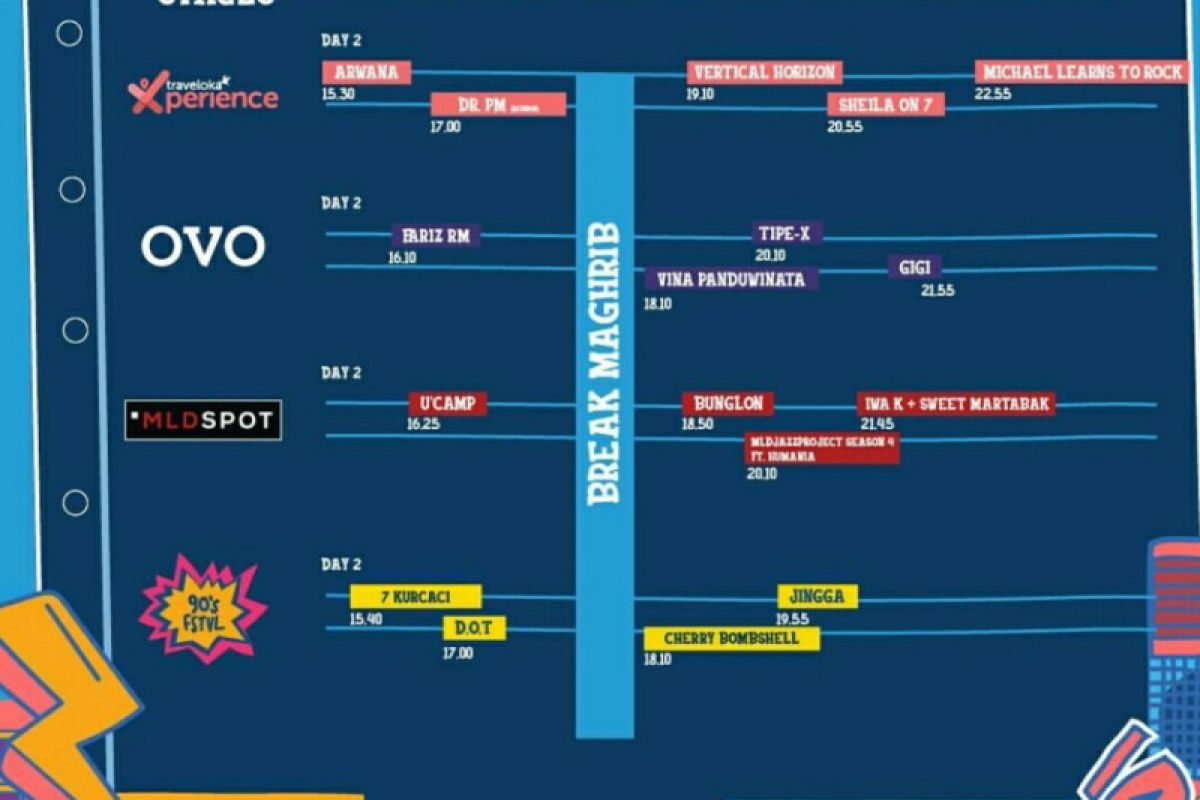 Jadwal penampilan The 90's Festival hari ini