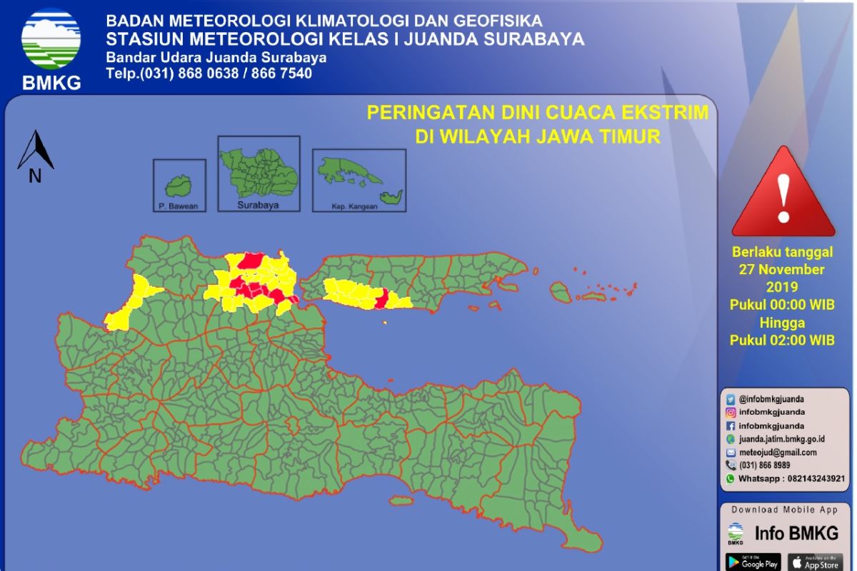 BMKG ingatkan sejumlah  wilayah Jatim berpotensi angin kencang