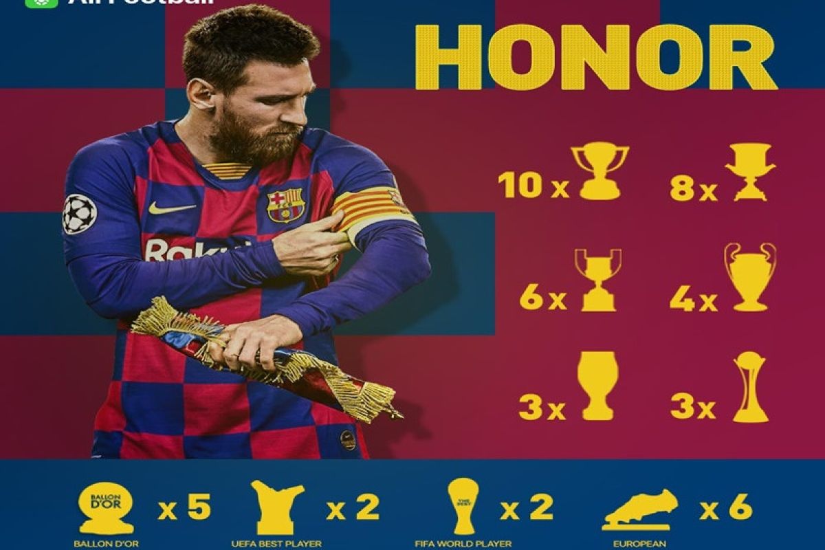 Lionel Messi dinobatkan playmaker terbaik 2019