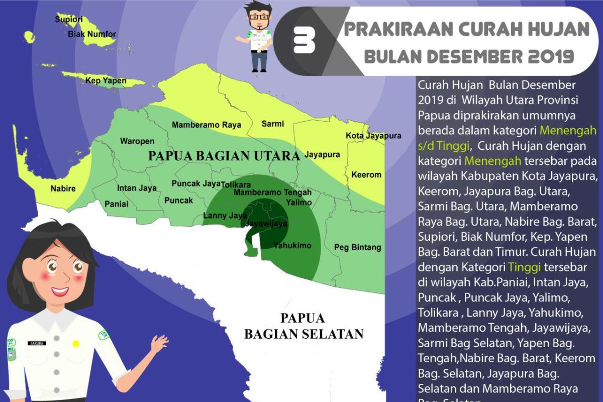 BMKG: Bulan ini hujan intensitas menengah hingga tinggi di Papua