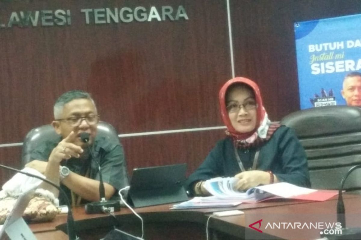 BPS: Nilai tukar petani Sultra November 2019 turun 0,8 persen