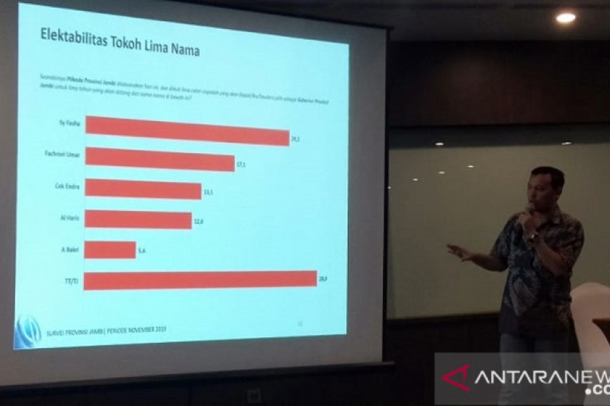 Fokus layani masyarakat,  Fasha enggan komentari hasil survey