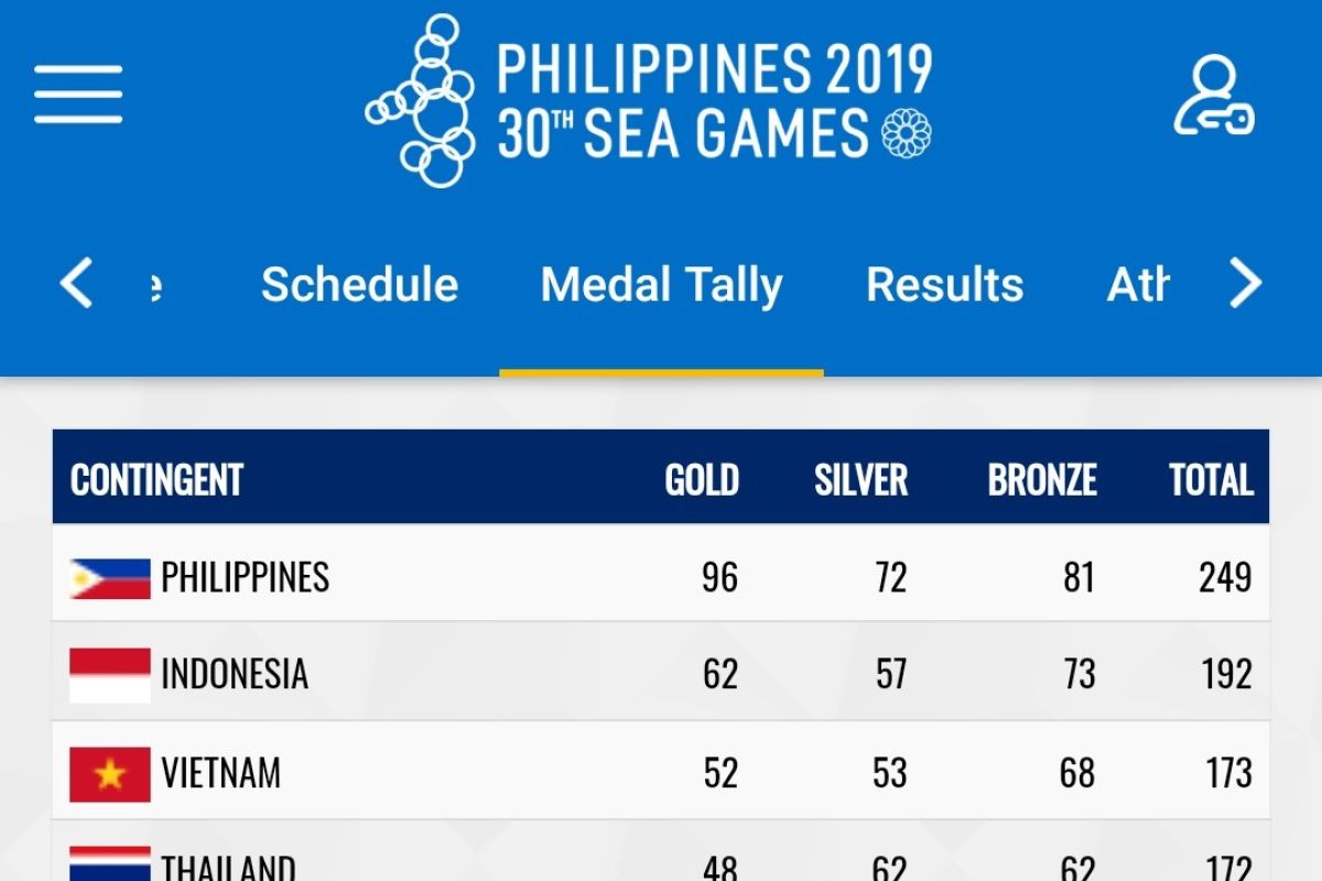 Perolehan emas Indonesia di SEA Games 2019