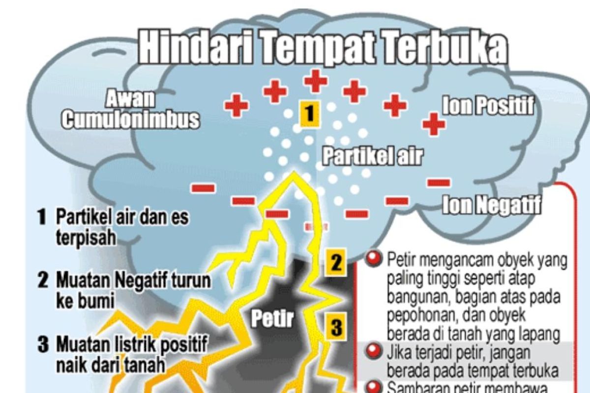 BMKG sebut Petir cenderung memilih tempat terbuka